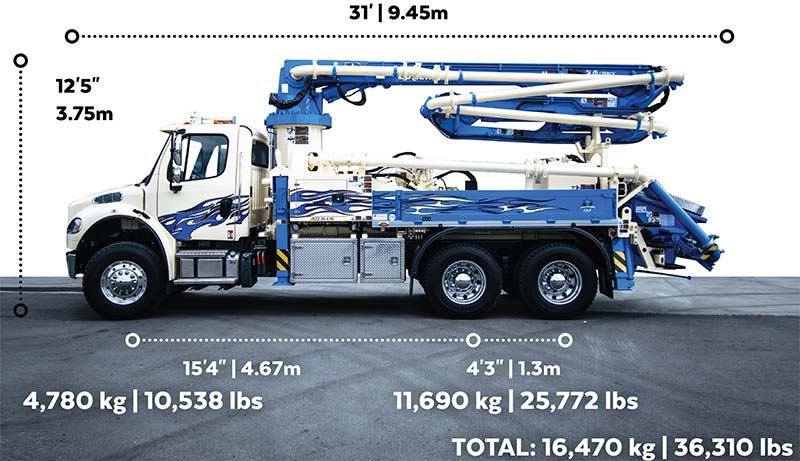 Alliance 20m concrete pump specifications