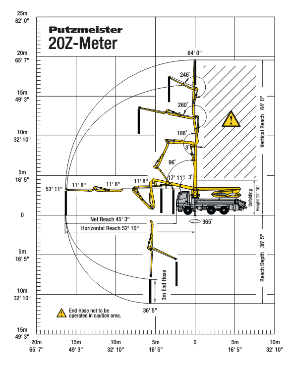 Putzmeister 20Z-Meter concrete pump range diagram
