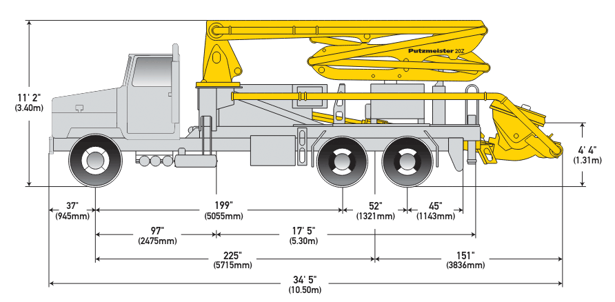 Putzmeister 20Z-Meter concrete pump specifications