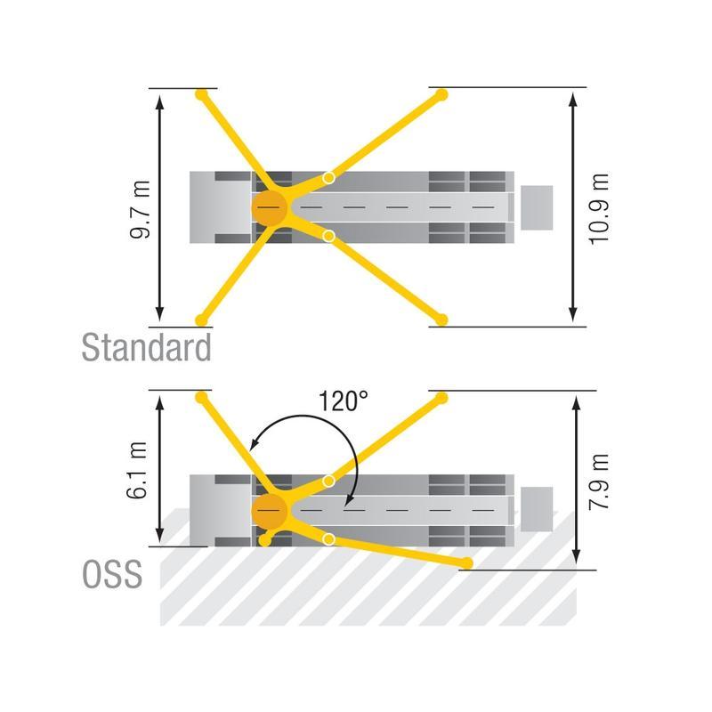 Putzmeister 51Z range diagram